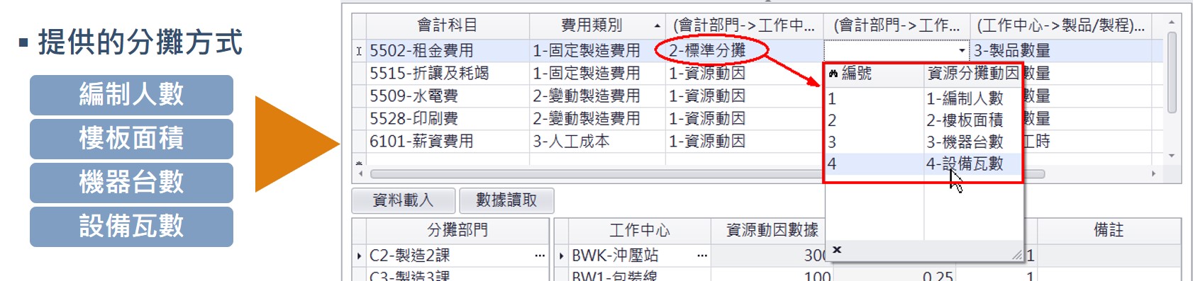 2、标准分摊